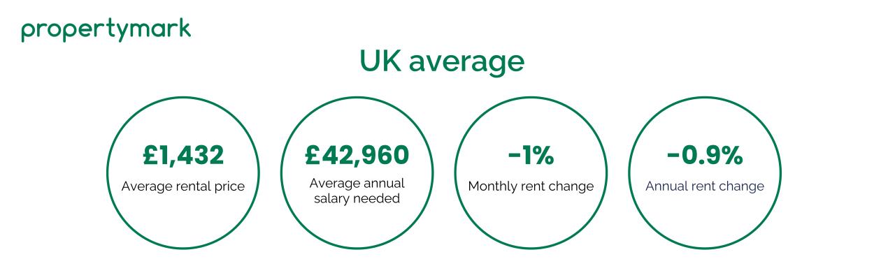 rental price and salary tracker banner - Jan 26