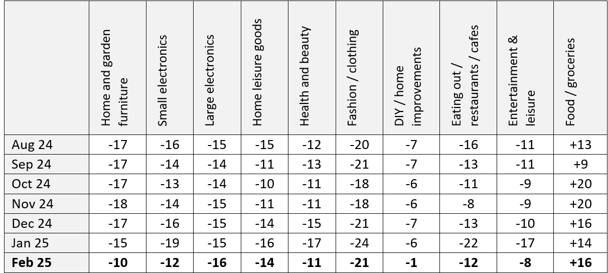 A table with numbers and textAI-generated content may be incorrect.