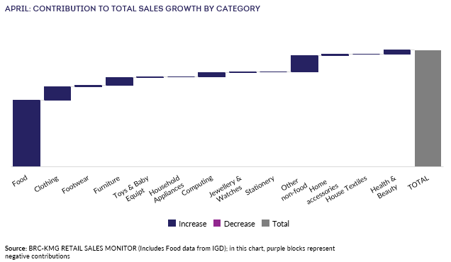 A graph showing sales growthAI-generated content may be incorrect.