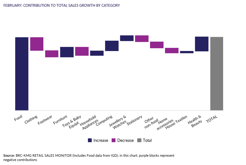 A graph showing sales growthAI-generated content may be incorrect.