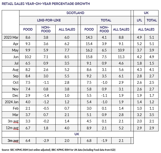 A table with numbers and a number of salesDescription automatically generated with medium confidence