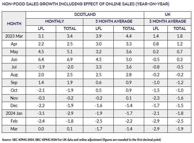 A table with numbers and numbersDescription automatically generated