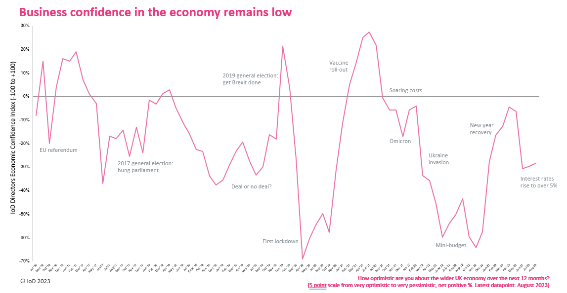 A graph of a graph of a graphDescription automatically generated with medium confidence