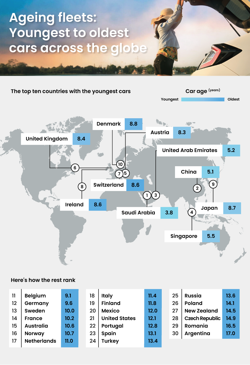 Avg-age-car-world-NEW