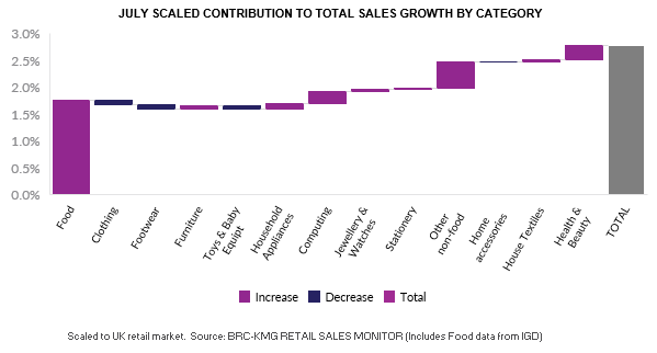 A graph showing sales growthAI-generated content may be incorrect.