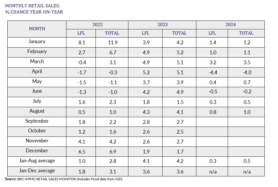 A table with numbers and numbersDescription automatically generated