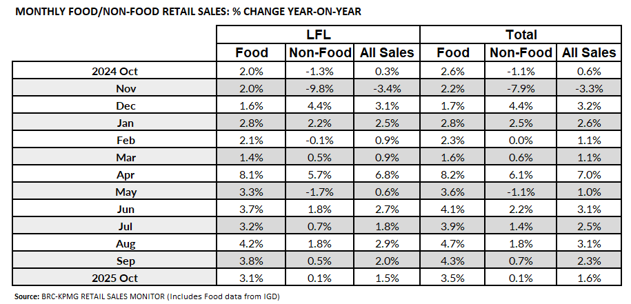 A table with numbers and percentagesAI-generated content may be incorrect.