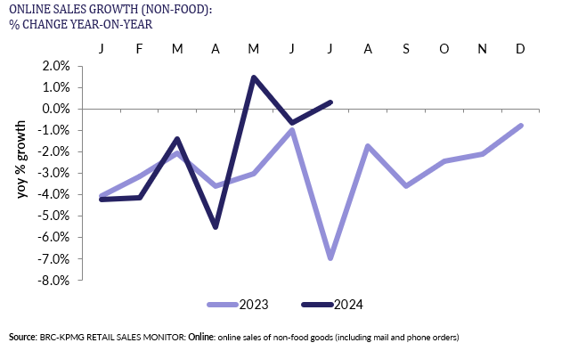 A graph of sales growthDescription automatically generated