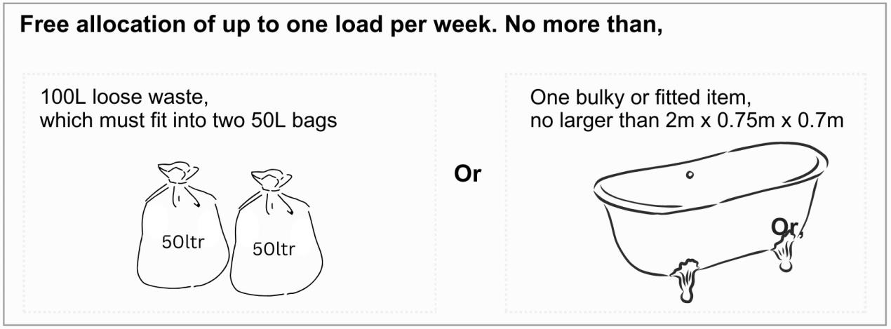 One load_Free allocation_Landscape