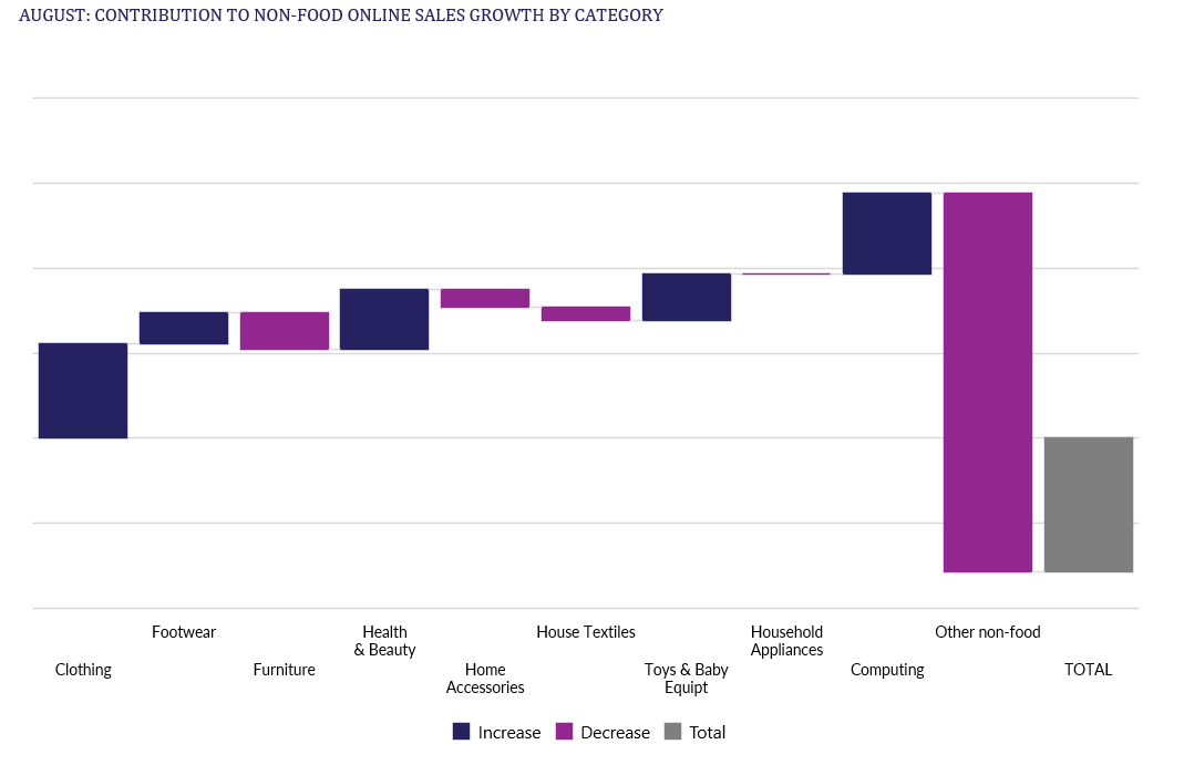 A graph with purple squares and white textDescription automatically generated