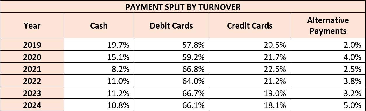A close-up of a credit cardAI-generated content may be incorrect.