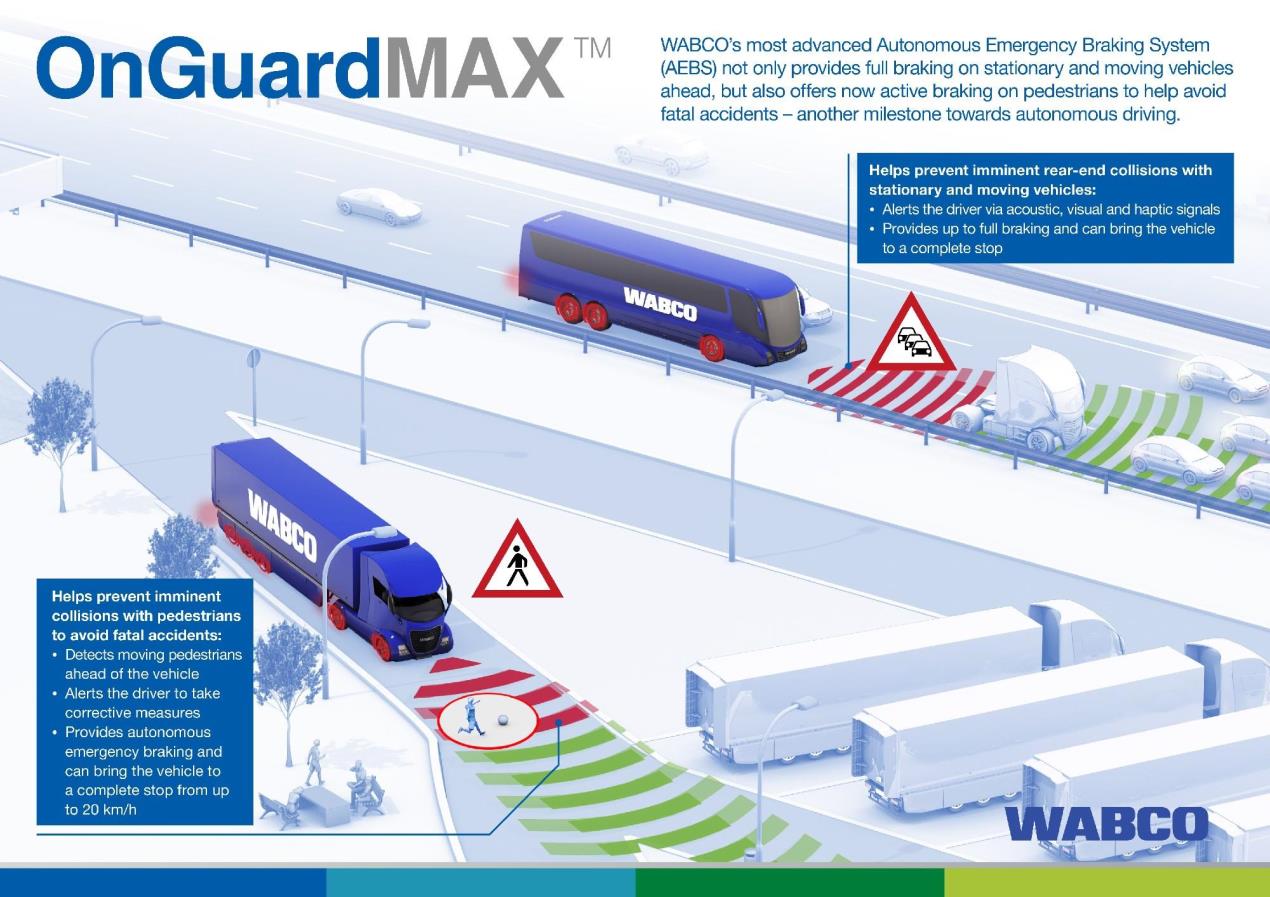 WABCO_OnGuardMAX_PressGraphic_2018