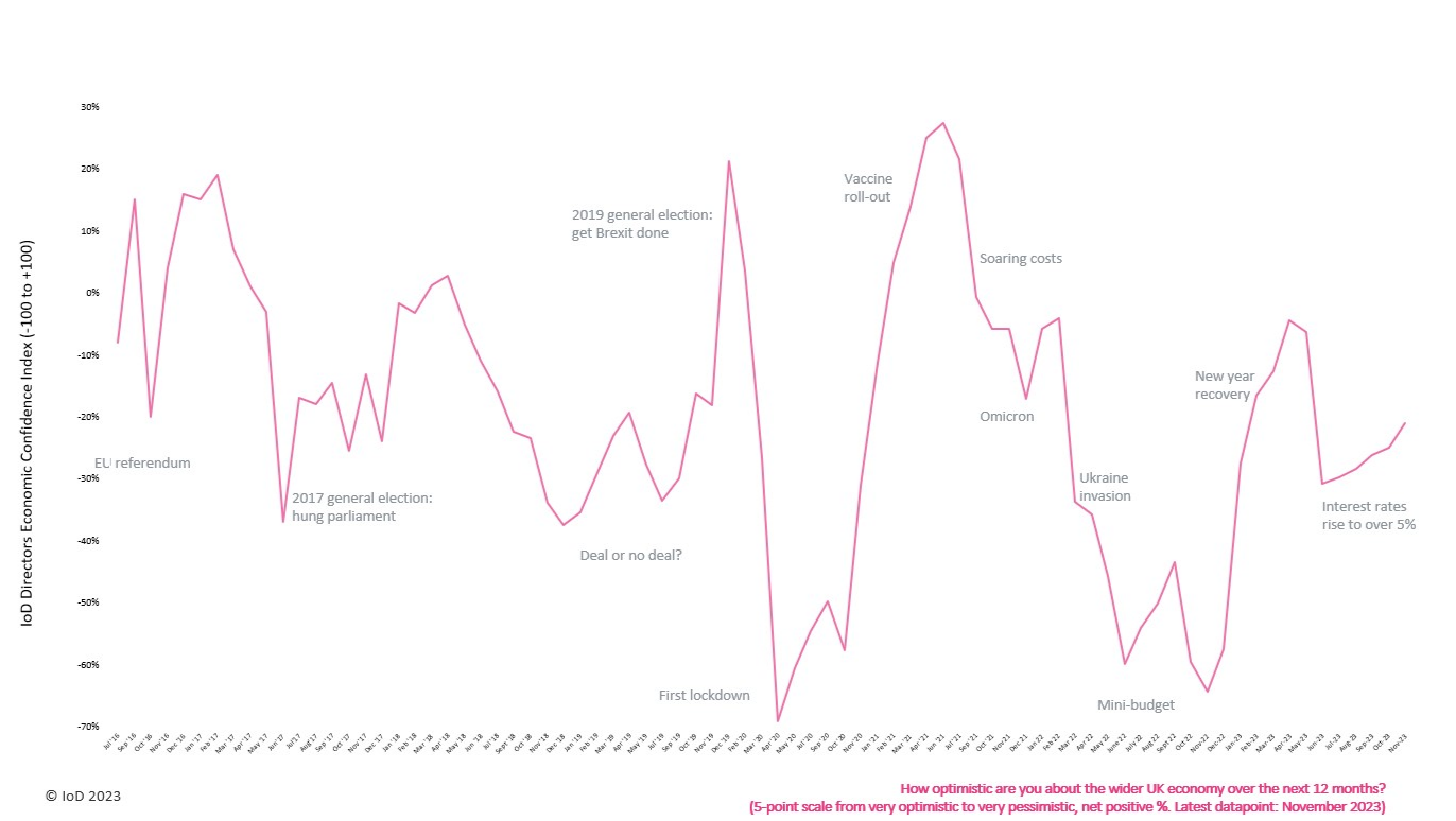 A graph showing the value of a stock marketDescription automatically generated