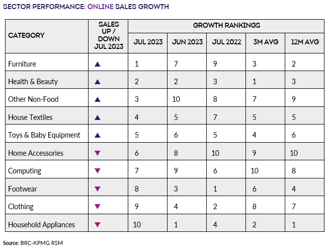 A chart with numbers and lettersDescription automatically generated