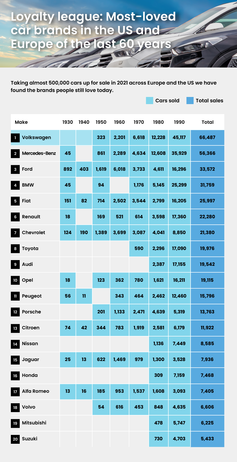 List of all American Car Brands [American car manufacturers]