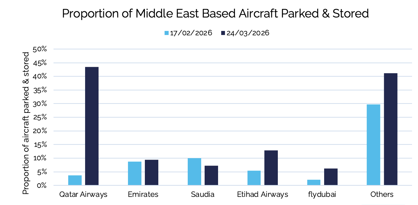 A graph of different colored barsAI-generated content may be incorrect.