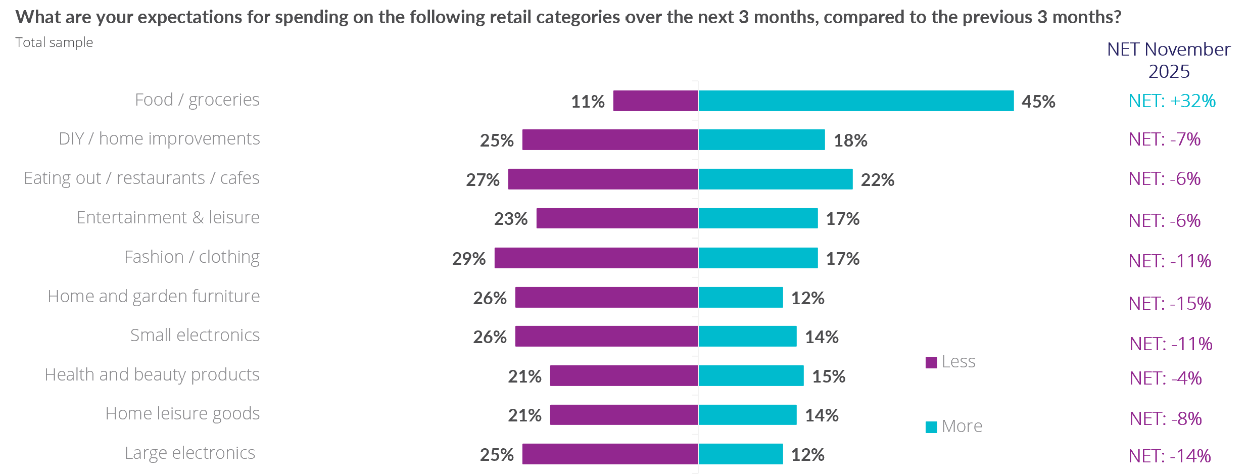 A graph of a number of peopleAI-generated content may be incorrect.