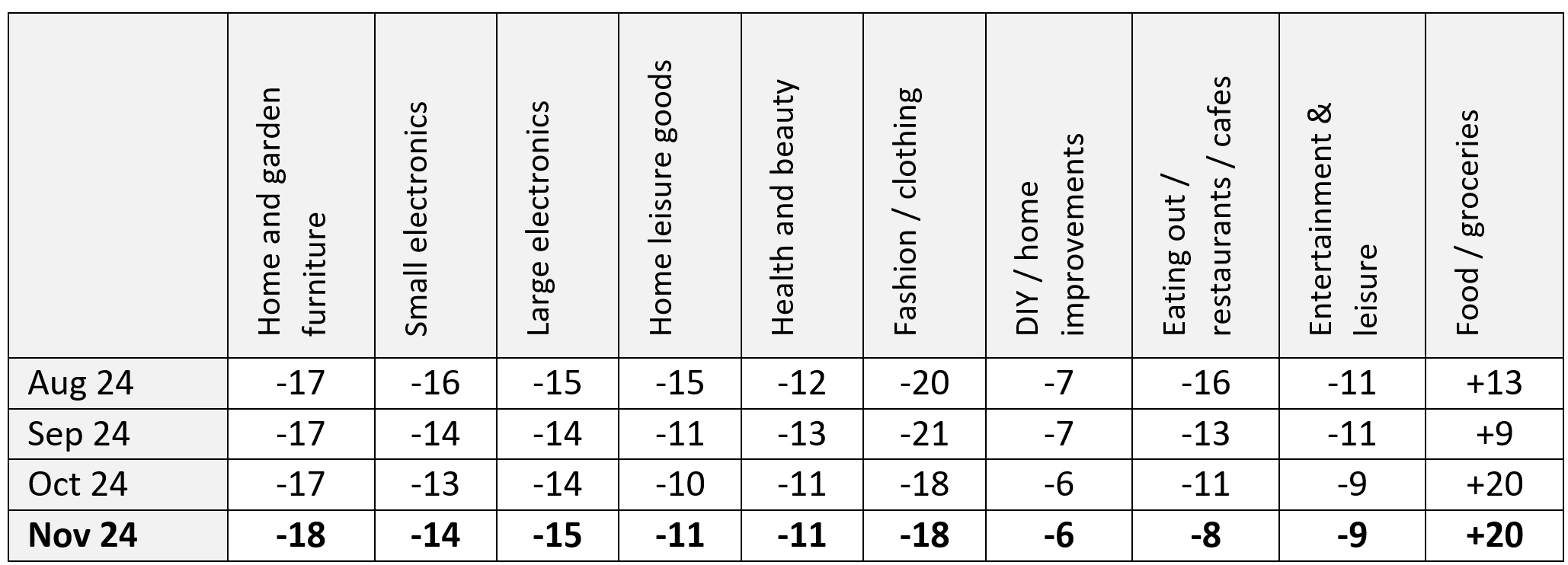 A table with numbers and wordsDescription automatically generated