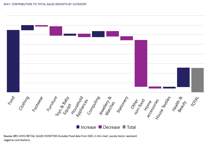 A graph with purple and blue squaresDescription automatically generated