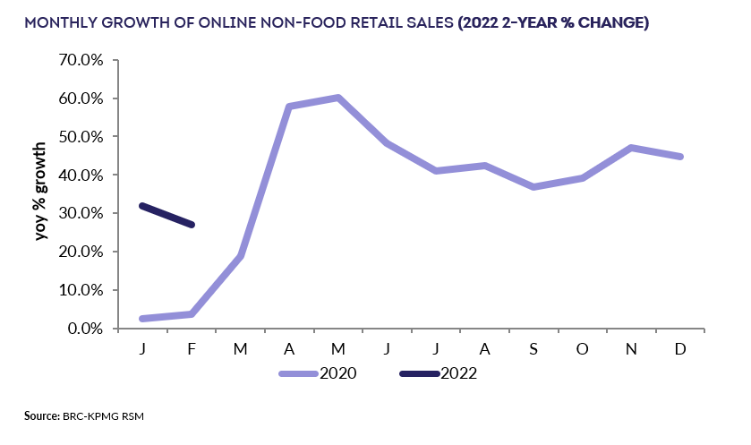 Chart, line chartDescription automatically generated