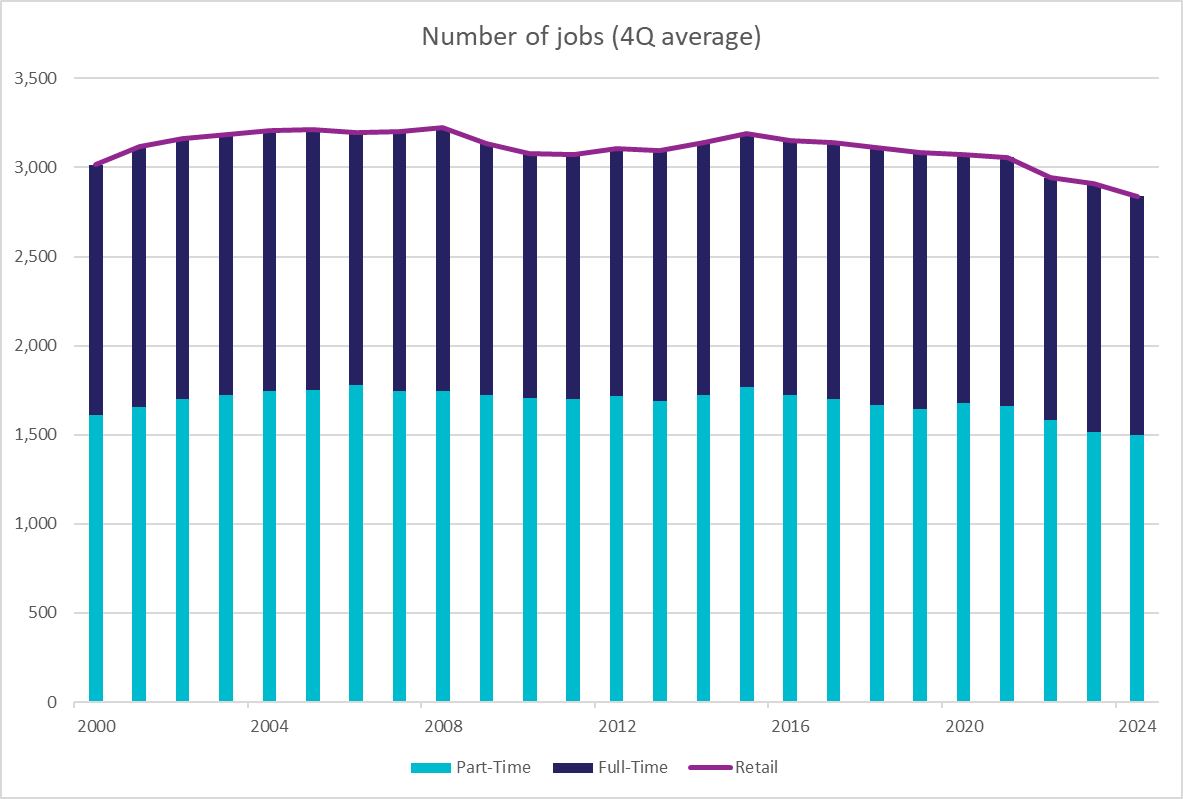 A graph of a number of jobsAI-generated content may be incorrect.