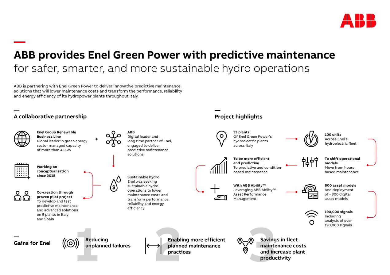 ABB green power