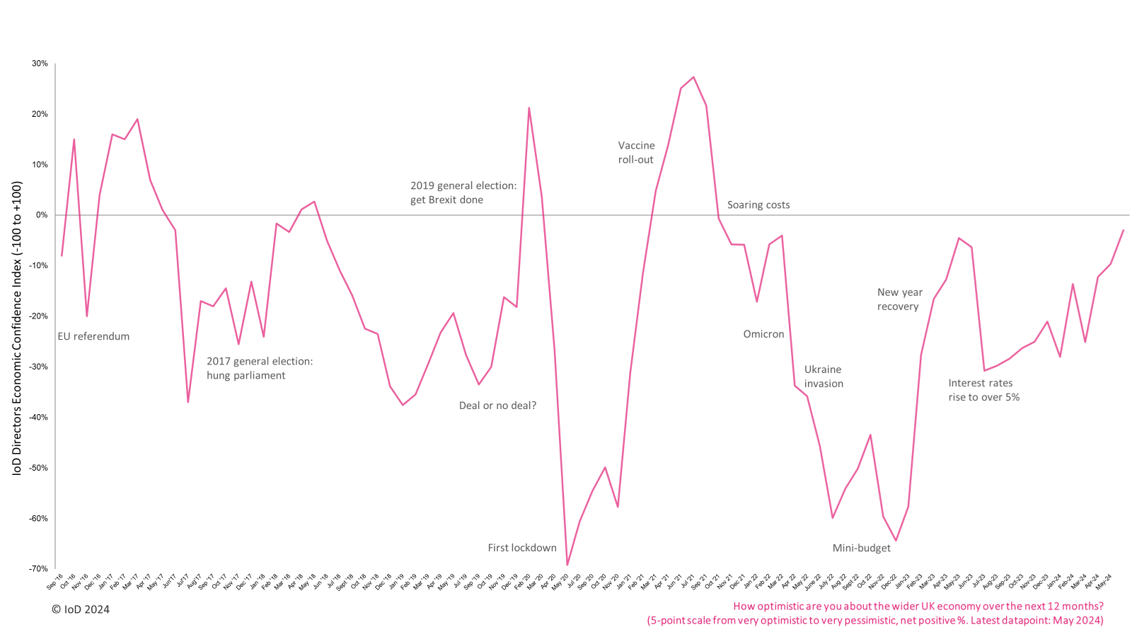 A graph of a graphDescription automatically generated with medium confidence