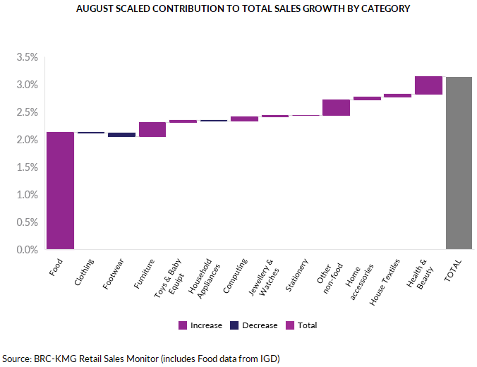 A graph of sales growthAI-generated content may be incorrect.