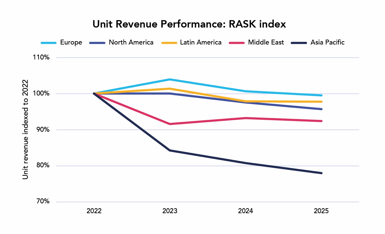 A graph showing the number of revenue performanceDescription automatically generated with medium confidence