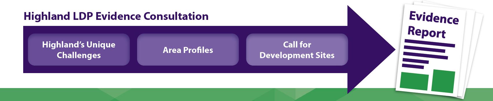 A purple and green rectangular boxDescription automatically generated with medium confidence