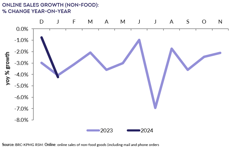 A graph showing the growth of foodDescription automatically generated