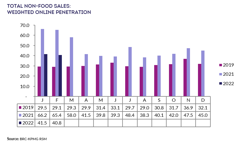 Chart, bar chartDescription automatically generated