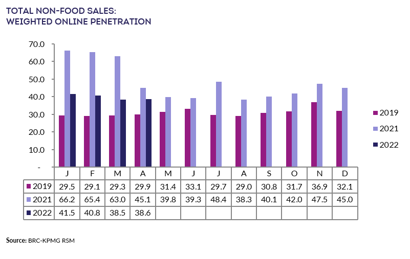 Chart, bar chartDescription automatically generated