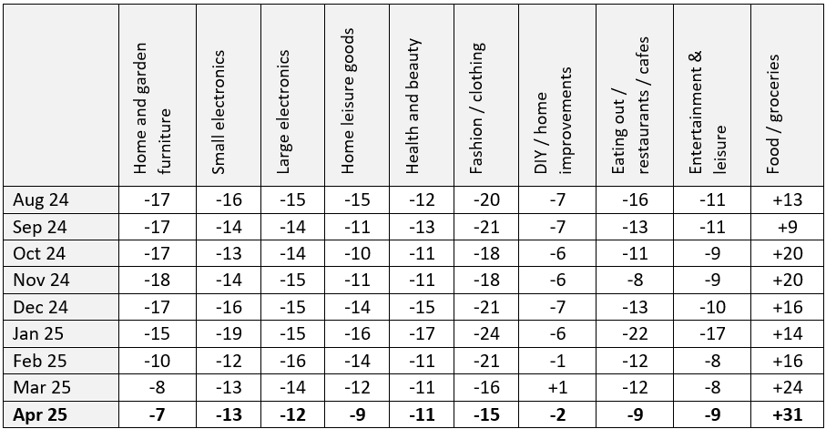 A table with numbers and symbolsAI-generated content may be incorrect.