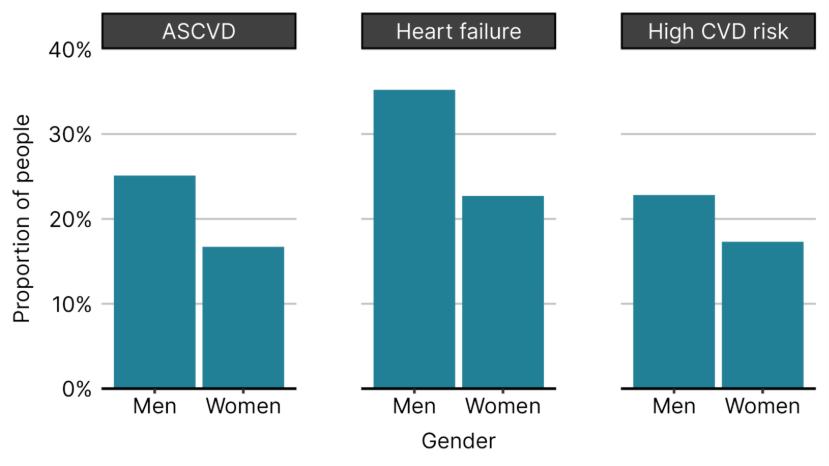 A graph of different types of men and womenAI-generated content may be incorrect.