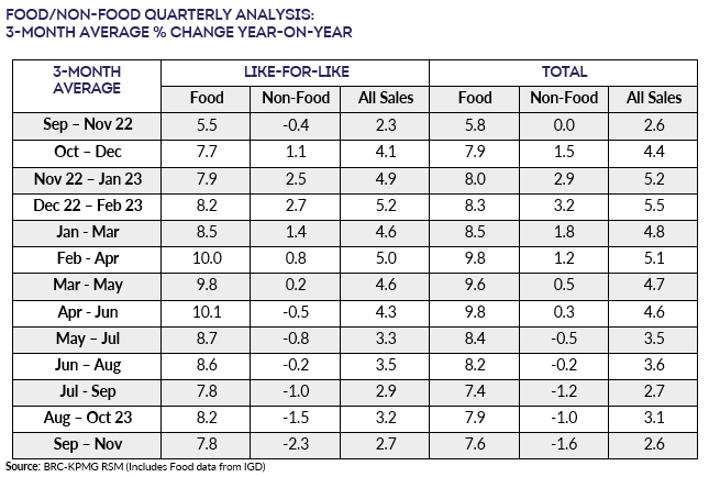 A table with numbers and textDescription automatically generated