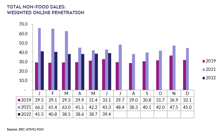 Chart, bar chartDescription automatically generated