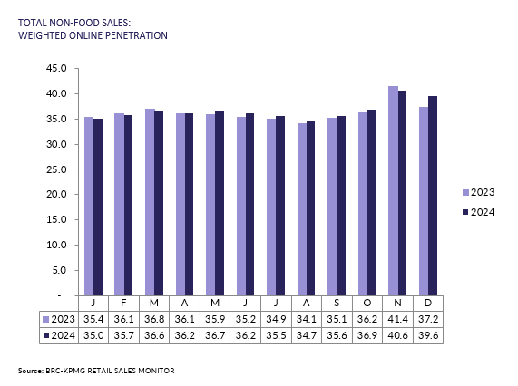 A graph of salesDescription automatically generated