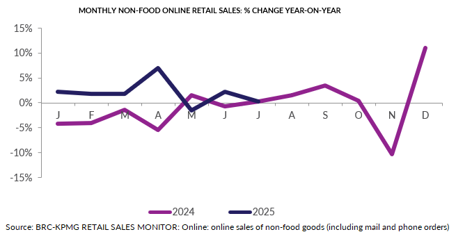 A graph of salesAI-generated content may be incorrect.