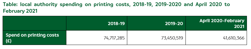 printing_cost_table