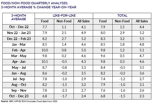 A table with numbers and a number of foodDescription automatically generated with medium confidence