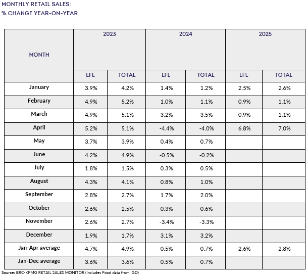 A table with numbers and a number of monthsAI-generated content may be incorrect.