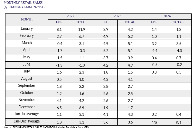 A table with numbers and numbersDescription automatically generated