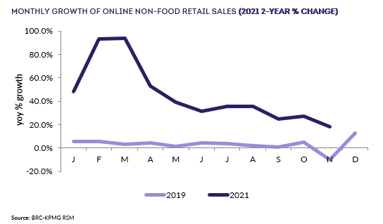 Chart, line chart Description automatically generated