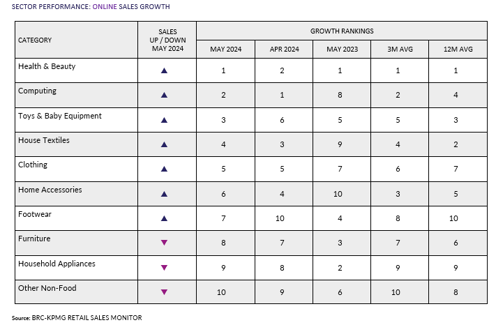 A chart with numbers and arrowsDescription automatically generated