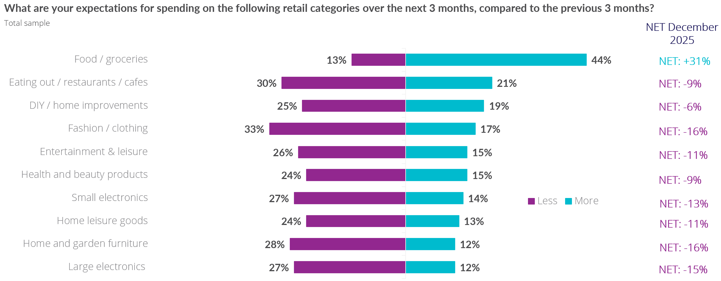 A graph of a number of percentAI-generated content may be incorrect.