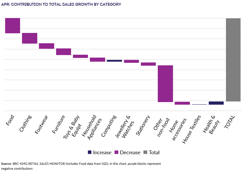 A graph showing increasing salesDescription automatically generated