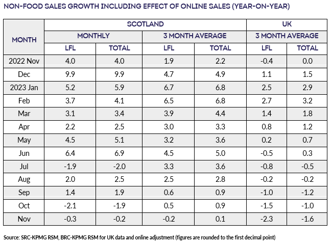 A table with numbers and numbersDescription automatically generated
