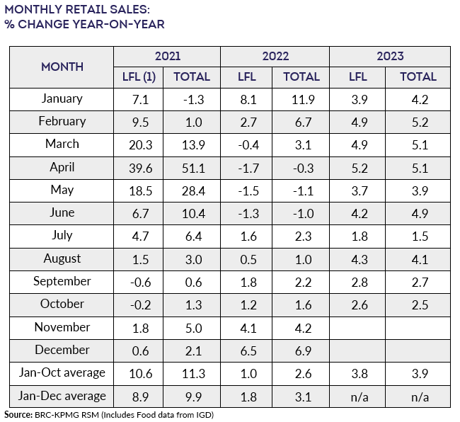 A table with numbers and a number of monthsDescription automatically generated
