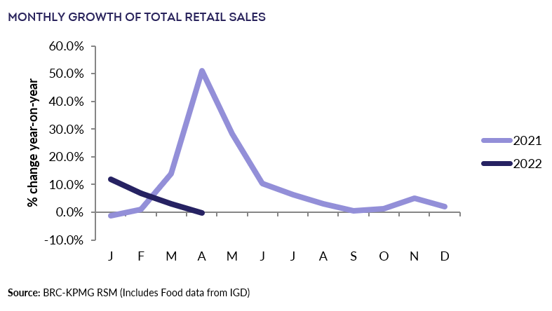 Chart, line chartDescription automatically generated